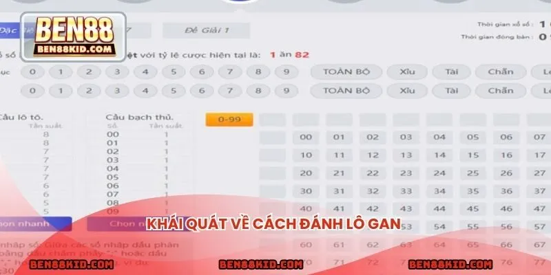 Khái quát về cách đánh lô gan