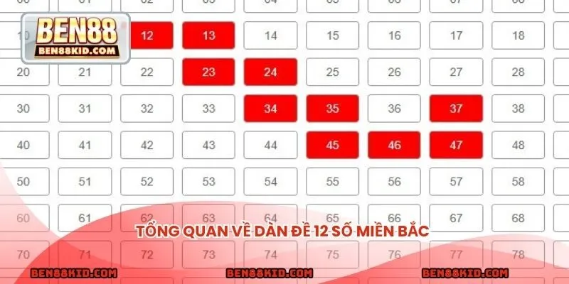 Tổng quan về dàn đề 12 số miền Bắc